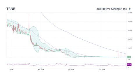 あすか製薬の株の予想はどうなるのか？