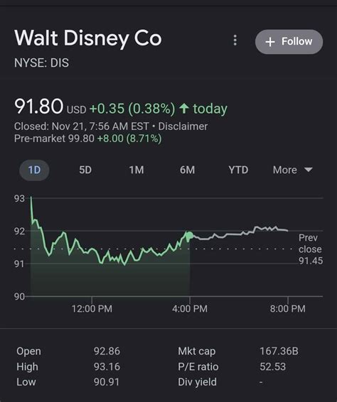 ウォルト ディズニーの株価のアナリスト予想は驚くべき事実がある？