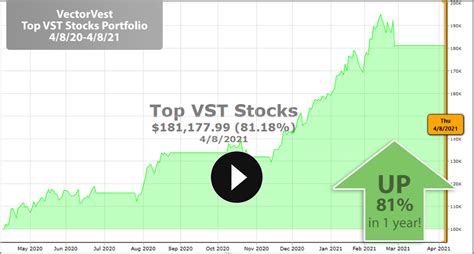 VSTの株価予想はどうなる？アナリストの視点を探る！