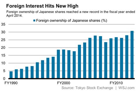 外国人の日本株の動向はどう変化しているのか？