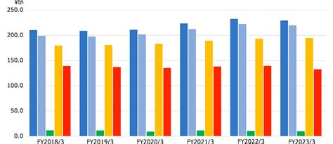 日本郵政の2024年の配当予想はいくらですか？