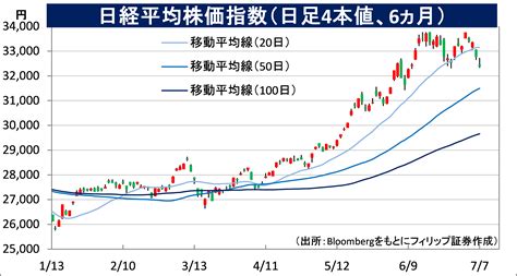 2022年の日本株の予想は？市場の行方を詳しく探る！