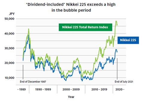 日経平均株価の2023年末予想はどうなる？