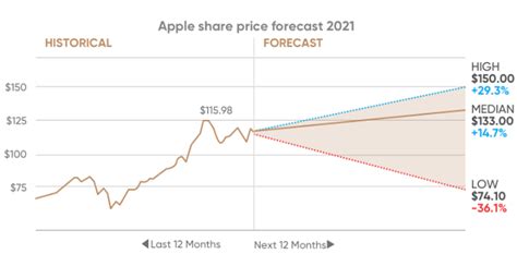 ニトリの株価予想はどうなるのか？投資家必見の詳細分析！